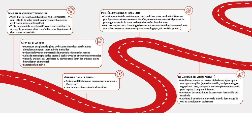 route_projet